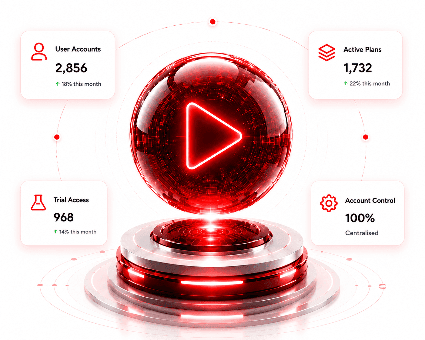 Start Managing Customer Accounts With an IPTV Reseller Panel